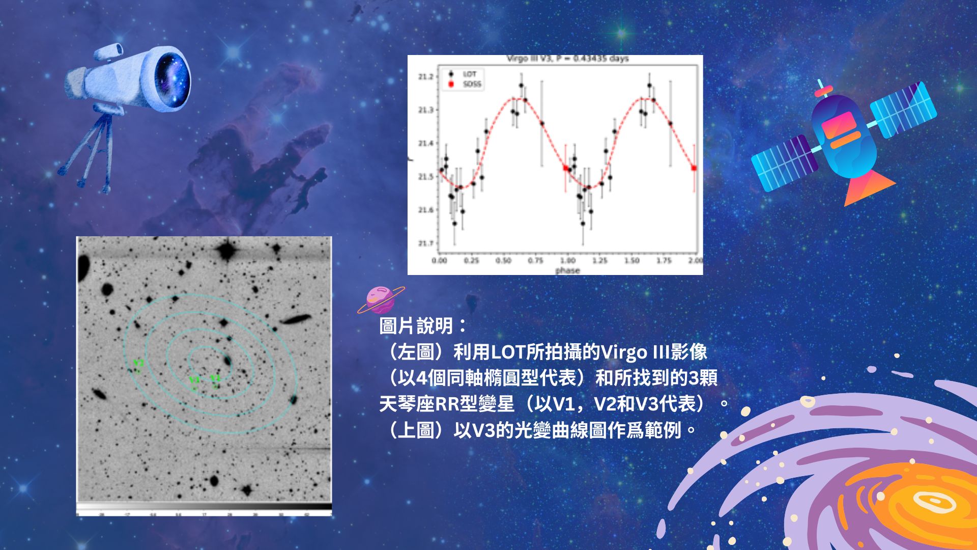 在新發現的超暗矮星系內尋找變星