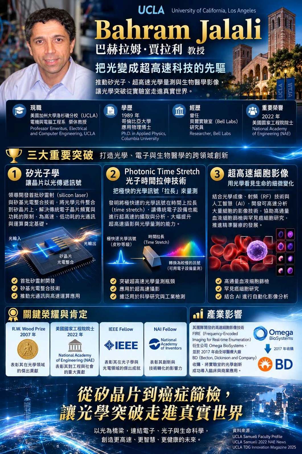 UCLA 榮譽講座教授 Prof. Bahram Jalali