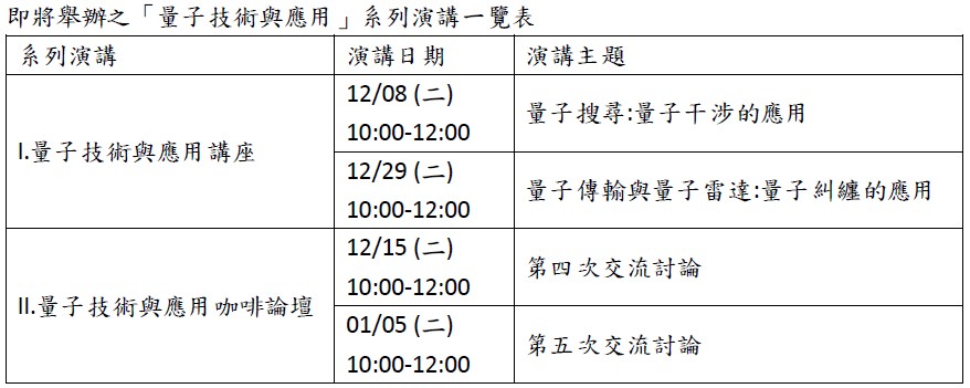 「量子技術與應用」系列演講一覽表